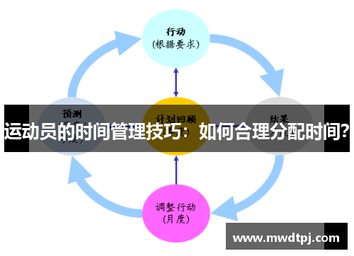 运动员的时间管理技巧：如何合理分配时间？